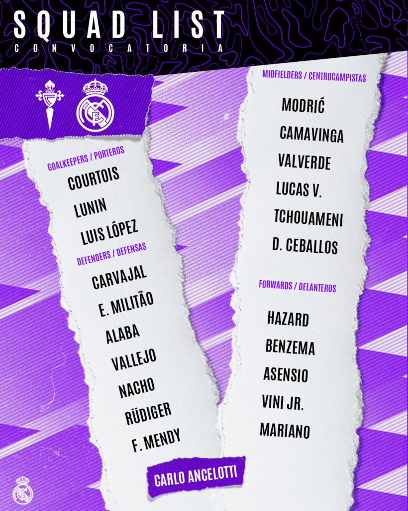 Real Madrid : Casemiro absent du groupe convoqué face au Celta de Vigo Real Madrid : Casemiro absent du groupe convoqué face au Celta de Vigo