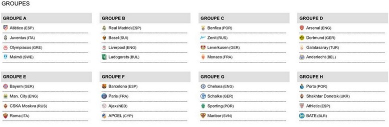 #TirageLDC: En exclusivité le tableau des huits groupes de la Ligue des champions