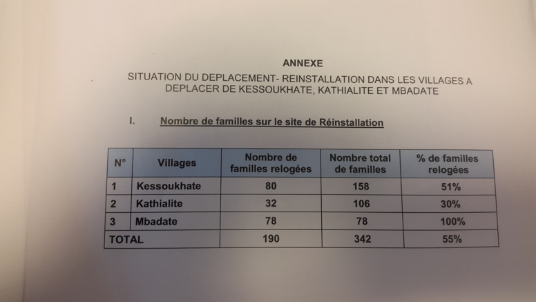 AIBD - Aéroport Blaise Diagne de Diass : Comment les 3000 personnes impactées sont traitées AIBD - Aéroport Blaise Diagne de Diass : Comment les 3000 personnes impactées sont traitées