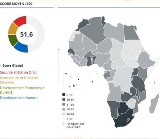 Indice Mo Ibrahim: 9ème en Afrique, le Sénégal très loin de la moyenne en « indépendance de la justice »