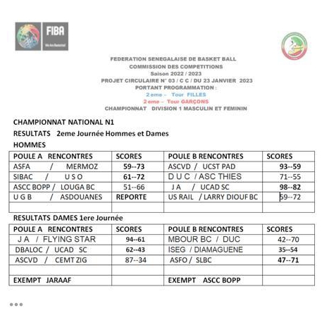 Basket - National 1 masculin : la JA domine UCAD, Ville de Dakar, USO et Mermoz enchaînent