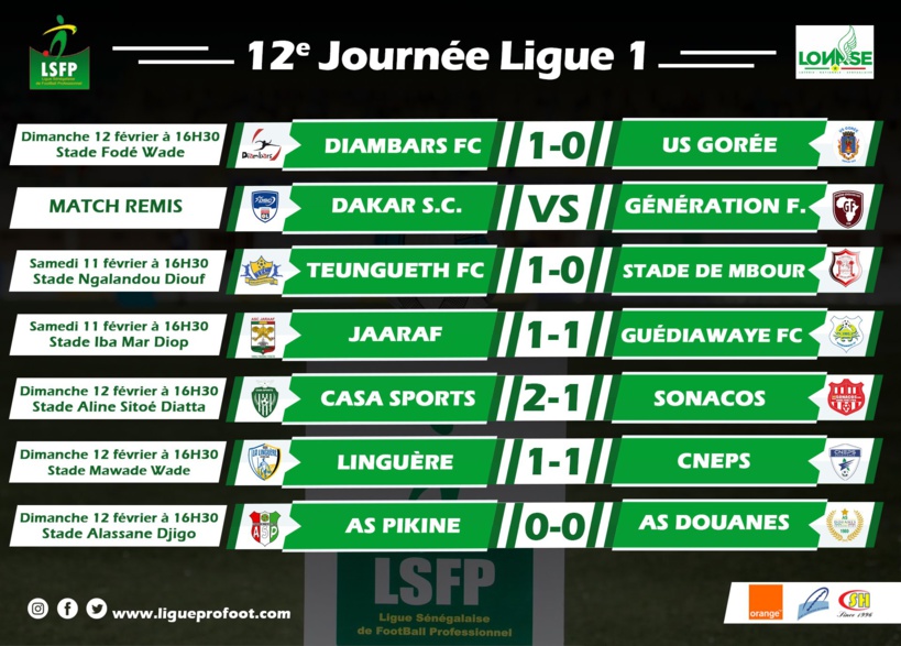 Ligue 1 : Diambars conserve son fauteuil, Jaraaf et Guédiawaye FC se neutralisent