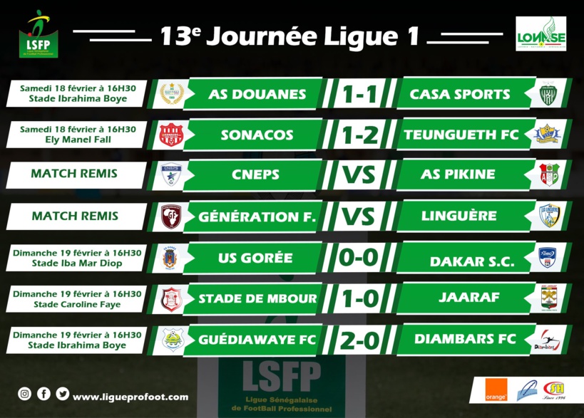 Ligue 1 : Casa Sports champion à mi-parcours, GFC domine Diambars et prend la 2ème place