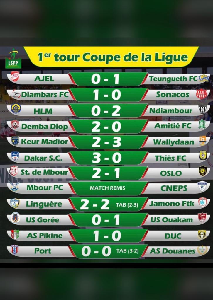 Coupe de la Ligue (1er Tour) : neuf équipes de Ligue 1 en lice pour les huitièmes de finale contre six de Ligue 2