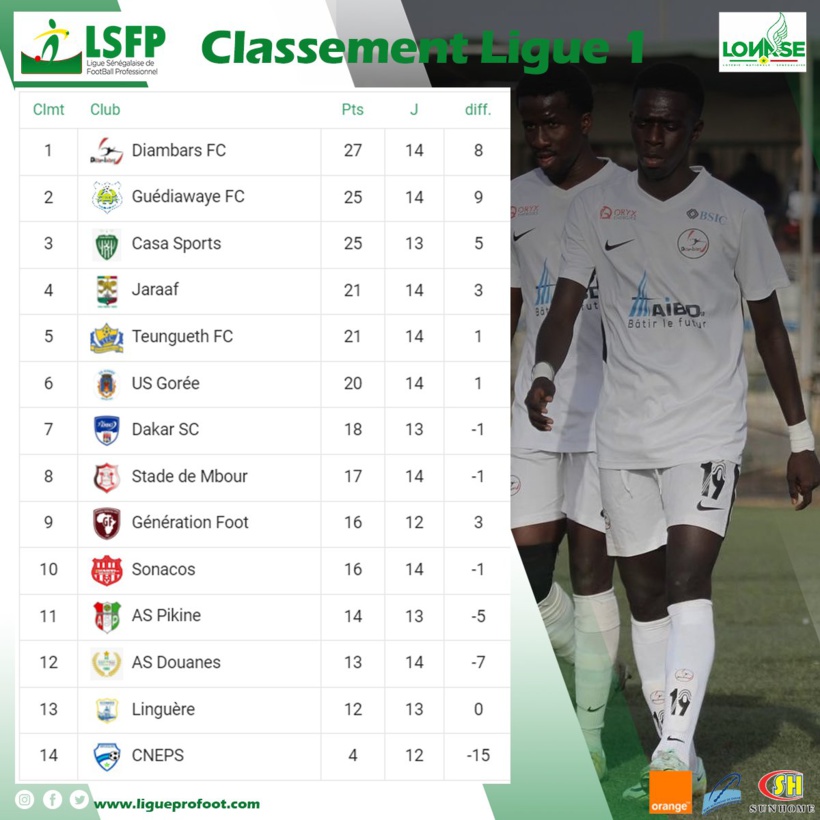 Ligue 1 : Diambars reprend les commandes, l’AS Douanes sort de la zone relégable