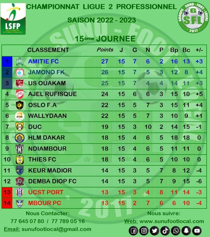Ligue 2 : Amitié FC prend les rênes du championnat, US Ouakam sur le podium