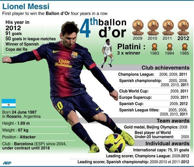 Barca : Le record de Messi contesté