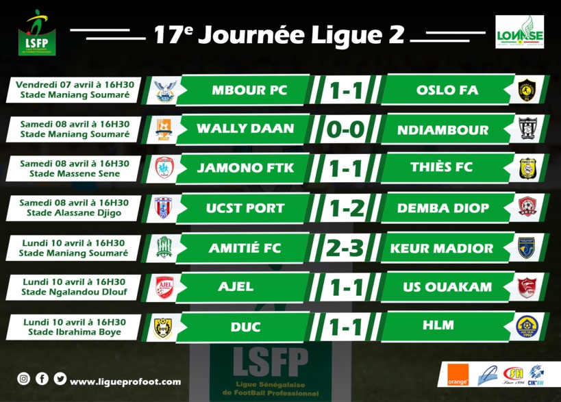 Ligue 2 : Amitié FC surpris par Keur Madior, US Ouakam sur le podium 	
