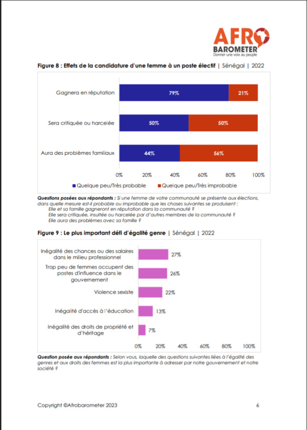 Sénégal : les femmes demeurent désavantagées par rapport aux hommes sur plusieurs aspects (enquête) Sénégal : les femmes demeurent désavantagées par rapport aux hommes sur plusieurs aspects (enquête)