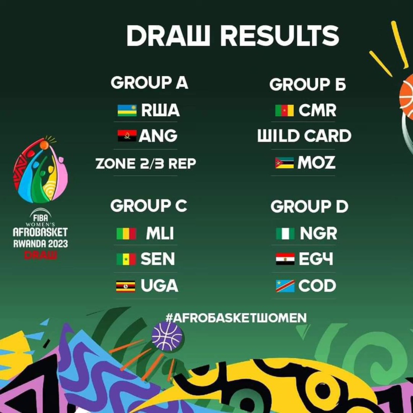 Afrobasket féminin 2023 : le Sénégal dans la poule C avec le Mali et l’Ouganda Afrobasket féminin 2023 : le Sénégal dans la poule C avec le Mali et l’Ouganda