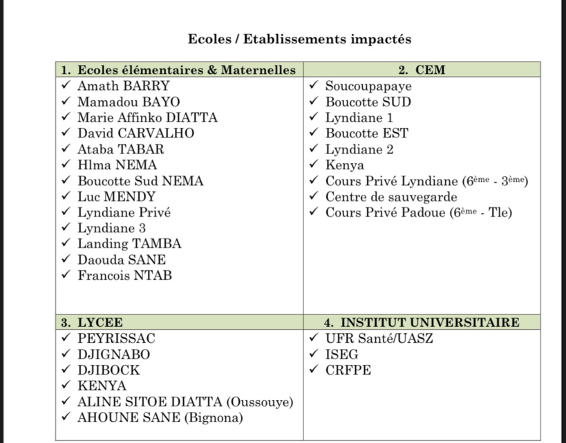 Ziguinchor: l’antenne de Cosydep fait la liste des écoles vandalisées lors des dernières manifestations Ziguinchor: l’antenne de Cosydep fait la liste des écoles vandalisées lors des dernières manifestations