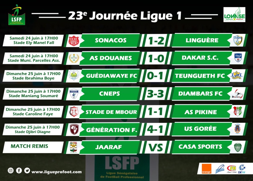 Ligue 1 : le leader Génération Foot creuse l’écart, CNEPS retourne en Ligue 2 Ligue 1 : le leader Génération Foot creuse l’écart, CNEPS retourne en Ligue 2