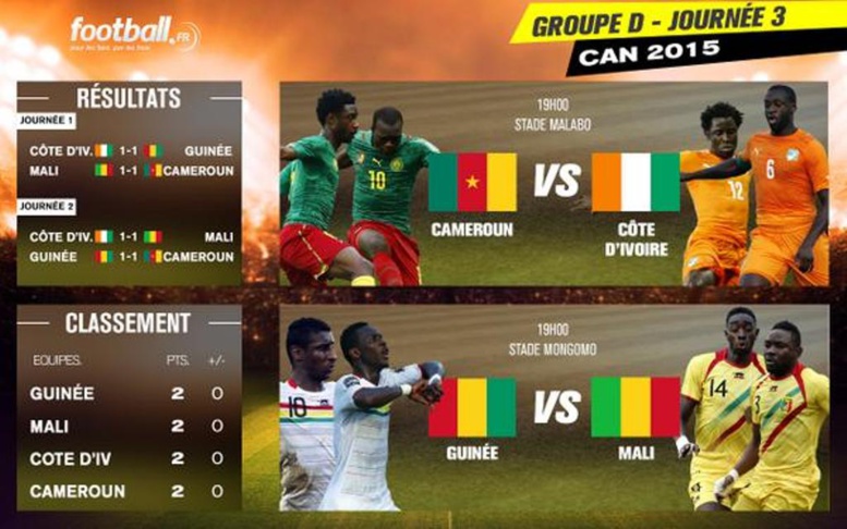 ​Direct Guinée 1 – 1 Mali :toujours l'égalité parfaite, ils passent au tirage au sort....