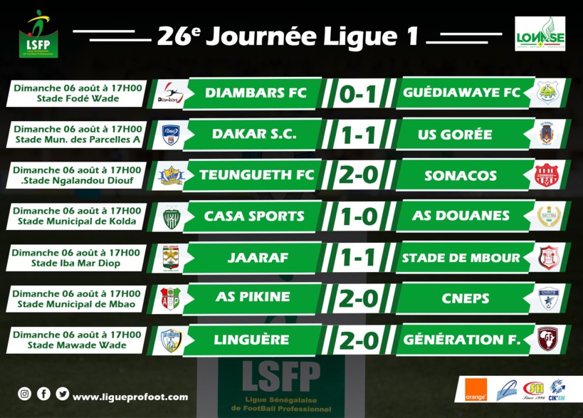 Ligue 1 : l’AS Douanes reléguée, la Linguère, le Stade de Mbour et l’AS Pikine se maintiennent Ligue 1 : l’AS Douanes reléguée, la Linguère, le Stade de Mbour et l’AS Pikine se maintiennent