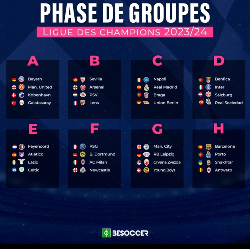Voici le tirage complet de la phase de groupes de la Ligue des Champions 2023/24 Voici le tirage complet de la phase de groupes de la Ligue des Champions 2023/24