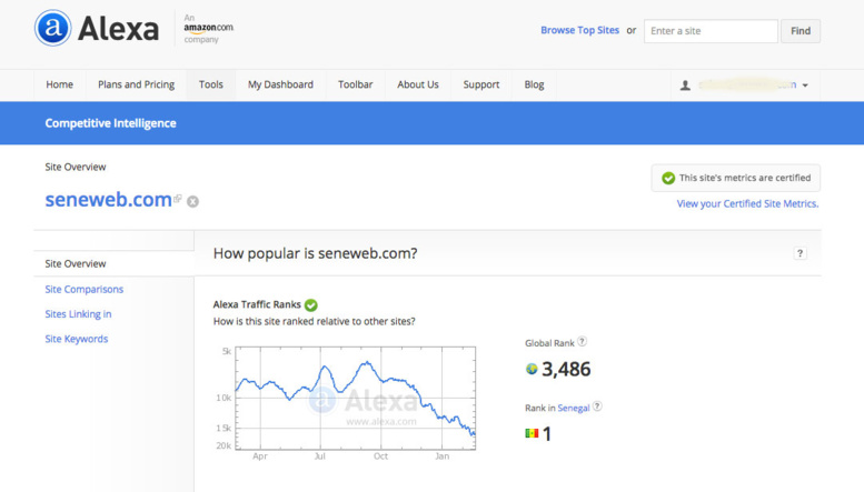 Classement Alexa : Retour en force de Seneweb à la première place Classement Alexa : Retour en force de Seneweb à la première place