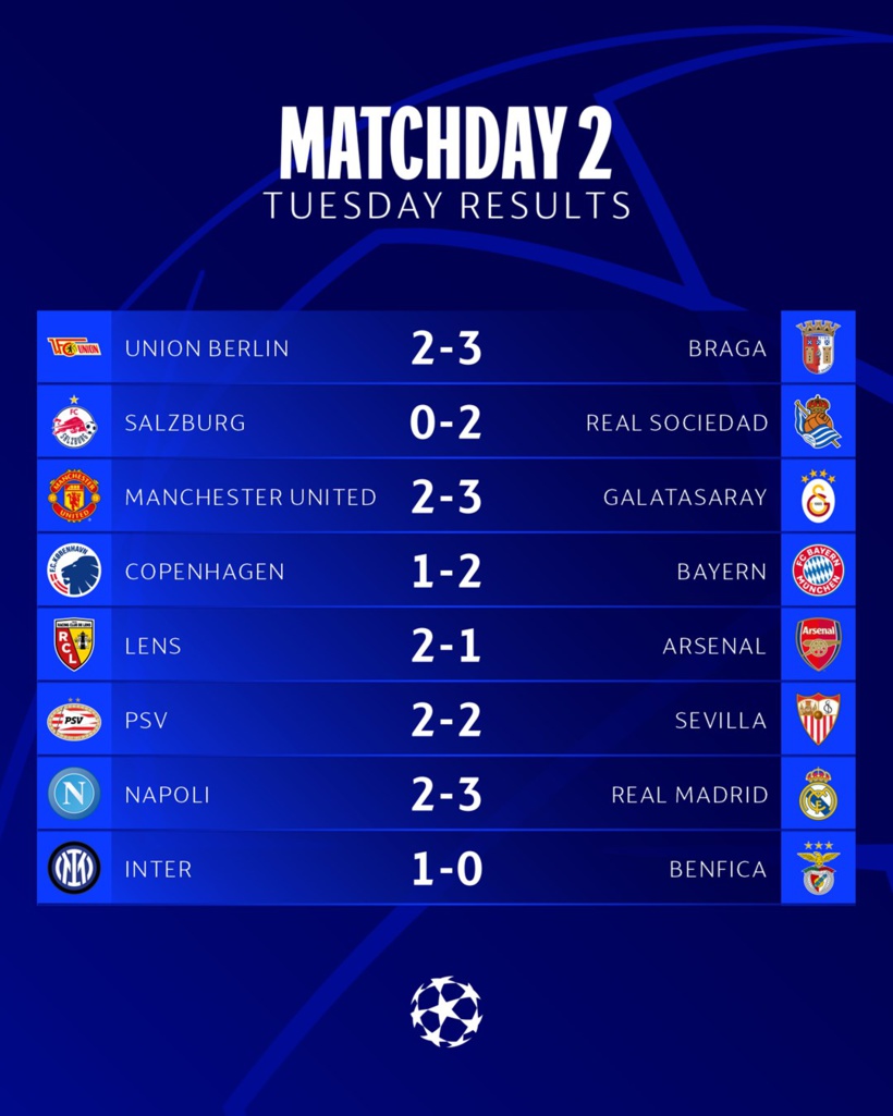 2e journée Ligue des Champions: Lens renverse Arsenal, Galatasaray bat ManU, le Réal s’impose à Naples 2e journée Ligue des Champions: Lens renverse Arsenal, Galatasaray bat ManU, le Réal s’impose à Naples
