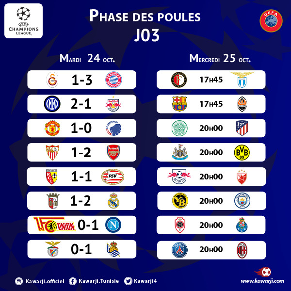 3e journée Ligue des champions: Réal Madrid et Bayern Munich s’envolent, Lens reste invaincu