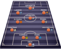 Mercato : l'équipe type de l'été