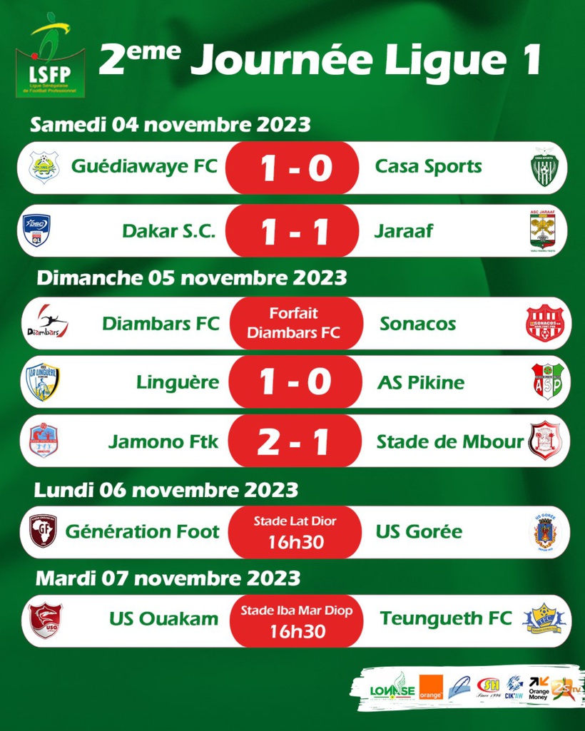 Ligue 1: Dakar Sacré-Cœur leader provisoire, Linguère à la deuxième place 