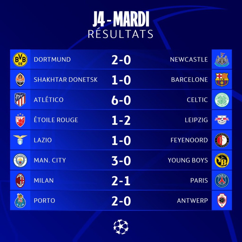 4e journée Ligue des champions: Milan revient dans la course en battant le PSG, City et Leipzig qualifiés 4e journée Ligue des champions: Milan revient dans la course en battant le PSG, City et Leipzig qualifiés