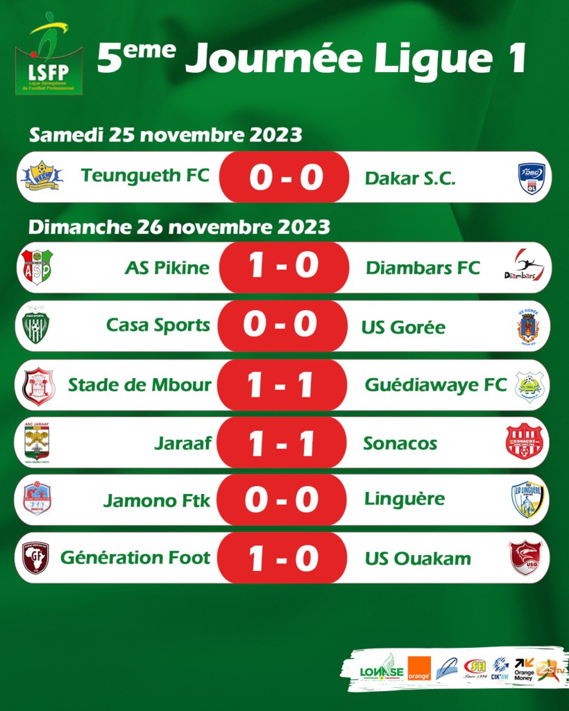 Ligue 1 : Jaraaf rate le podium, l’AS Pikine renoue avec le succès, Génération enchaîne Ligue 1 : Jaraaf rate le podium, l’AS Pikine renoue avec le succès, Génération enchaîne