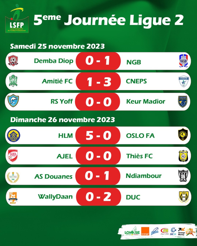 Ligue 2 : Ndiambour éjecte Oslo FA de la première place, NGB nouveau dauphin