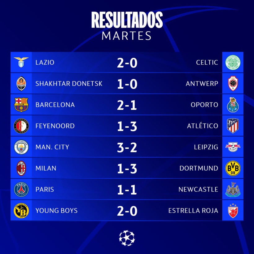 5e journée Ligue des champions: Milan coule à domicile, Paris sauvé de justesse, la remontada de City 5e journée Ligue des champions: Milan coule à domicile, Paris sauvé de justesse, la remontada de City