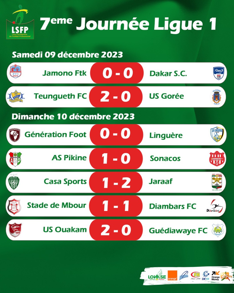 Ligue 1 : le Jaraaf renverse Casa Sports et retrouve le podium