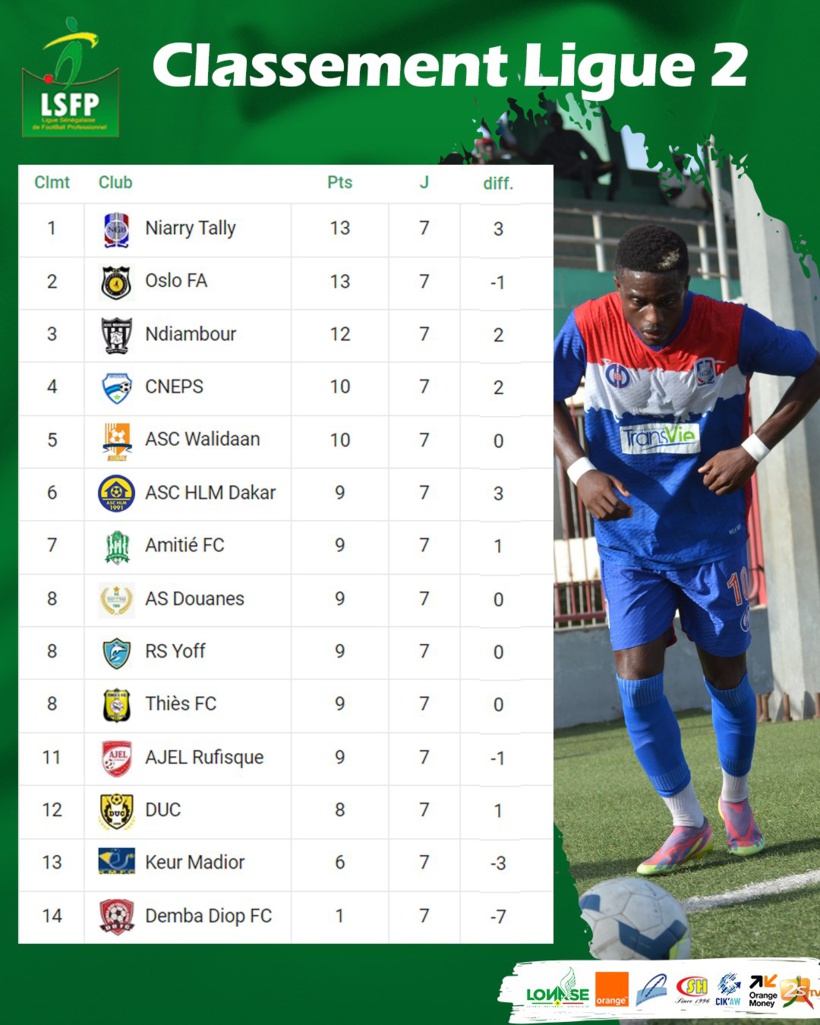 Ligue 2 : NGB prend les commandes du championnat, Keur Madior signe son premier succès Ligue 2 : NGB prend les commandes du championnat, Keur Madior signe son premier succès