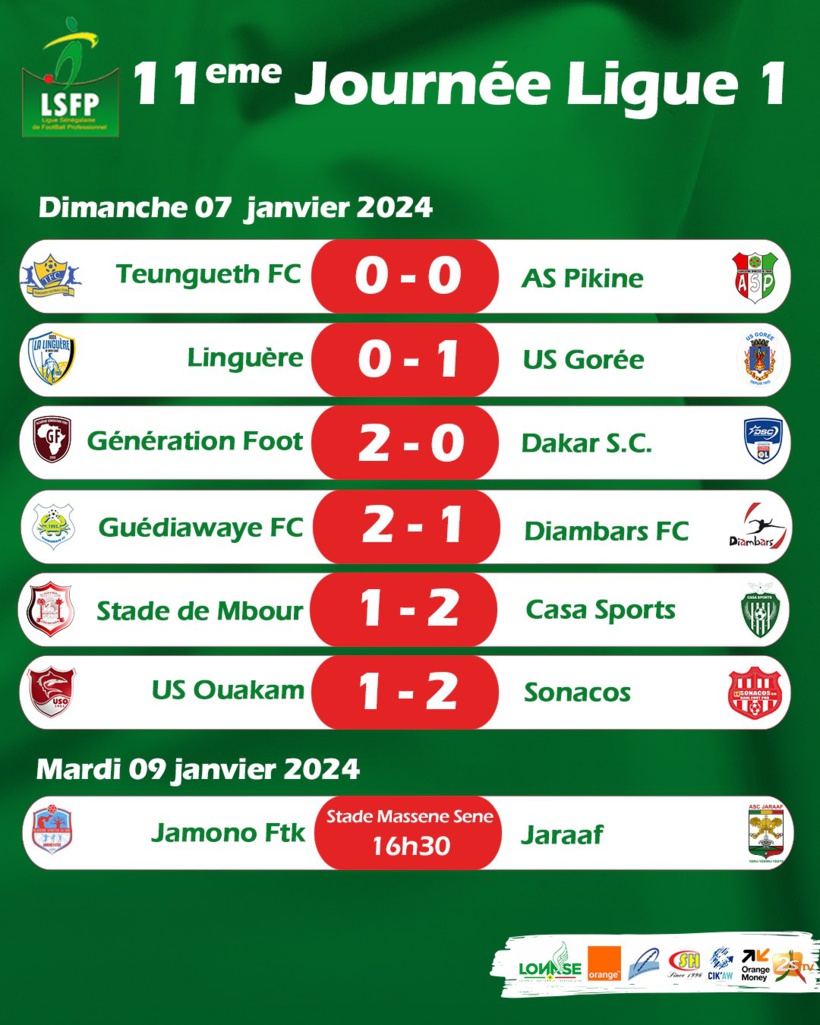 Ligue 1 : Teungueth FC devient leader, le Casa Sports quitte la zone de relégation 