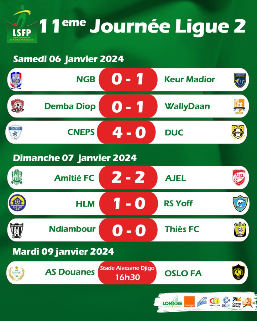 Ligue 2 : CNEPS consolide son fauteuil de leader, Keur Madior sort de la zone rouge 