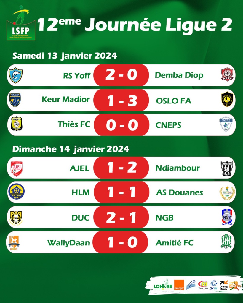 Ligue 2 : Wally Daan titille le leader CNEPS, DUC bat Niary Tally Ligue 2 : Wally Daan titille le leader CNEPS, DUC bat Niary Tally