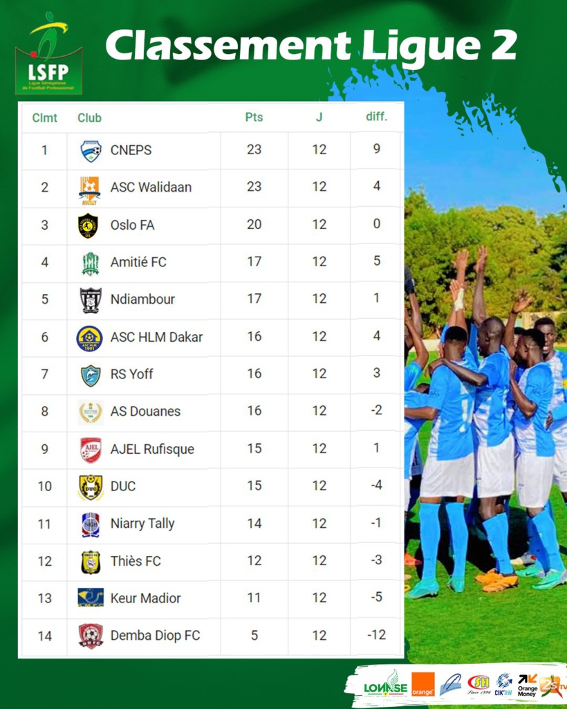 Ligue 2 : Wally Daan titille le leader CNEPS, DUC bat Niary Tally 