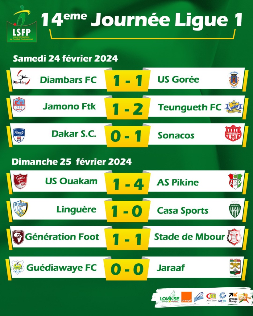 Ligue 1 (14e journée) : le Jaraaf de Dakar cale, Teungueth FC repasse leader Ligue 1 (14e journée) : le Jaraaf de Dakar cale, Teungueth FC repasse leader