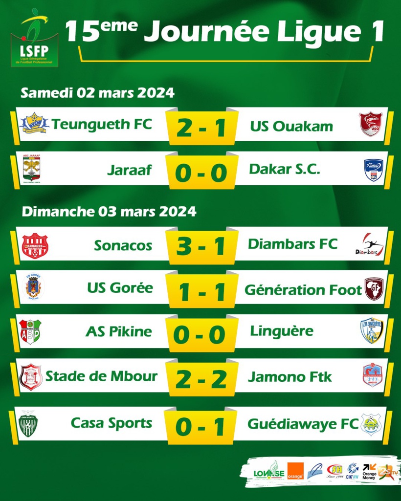 Ligue 1 : Casa Sports enregistre un troisième revers de rang, Teungueth FC creuse l’écart, Jaraaf et Pikine accrochés Ligue 1 : Casa Sports enregistre un troisième revers de rang, Teungueth FC creuse l’écart, Jaraaf et Pikine accrochés
