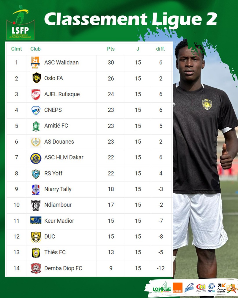 Ligue 2 : AJEL surprend Oslo FA, Wally Daan creuse l’écart