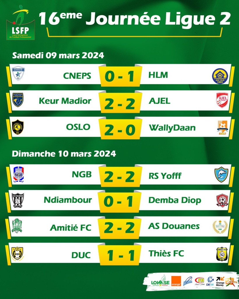 Ligue 2 : Oslo se rapproche de Wally Daan, Ajel cale à Mbour, NGB et RS Yoff se neutralisent Ligue 2 : Oslo se rapproche de Wally Daan, Ajel cale à Mbour, NGB et RS Yoff se neutralisent