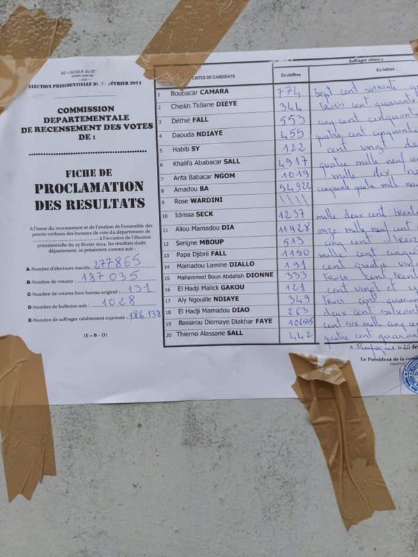 Présidentielle de 2024 : la coalition Diomaye Président remporte le département de Rufisque Présidentielle de 2024 : la coalition Diomaye Président remporte le département de Rufisque