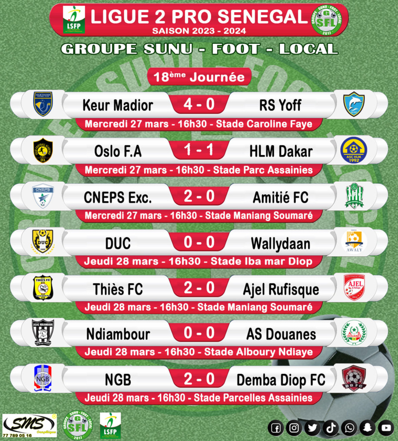 Ligue 2 : Wally Daan rate l’occasion de creuser l’écart, Douane et AJEL à la traîne Ligue 2 : Wally Daan rate l’occasion de creuser l’écart, Douane et AJEL à la traîne