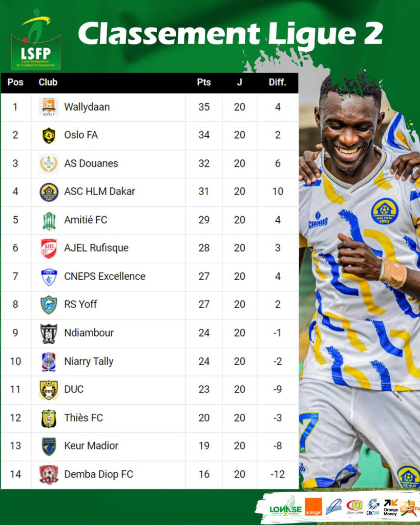 Ligue 2 : AJEL domine Wally Daan, Oslo rate le coche, Douanes enchaîne