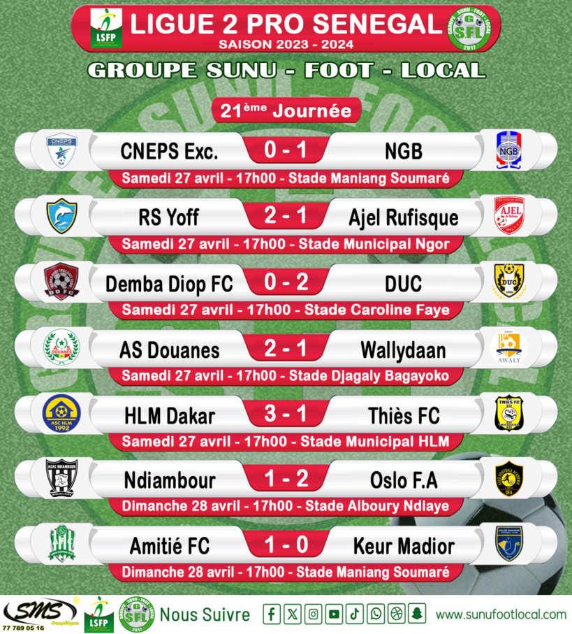 Ligue 2 : Oslo prend les commandes, Douane nouveau dauphin, Amitié FC bat Keur Madior