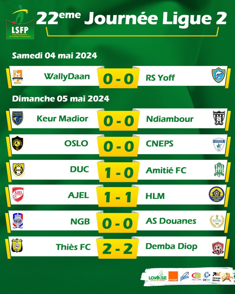 Ligue 2 : une seule victoire enregistrée durant la 22e journée, statut quo au sommet Ligue 2 : une seule victoire enregistrée durant la 22e journée, statut quo au sommet