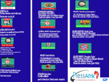 Le onze du mercato estival 2015 !