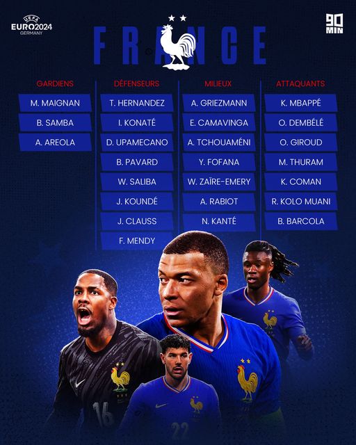 Euro 2024 : la liste de l’équipe de France dévoilée avec des surprises