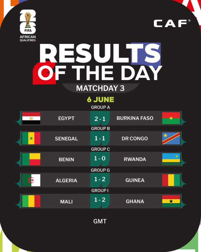 Éliminatoires Mondial 2026 : la Guinée surprend l’Algérie, l'Egypte et le Ghana s’imposent, le Bénin domine le Rwanda Éliminatoires Mondial 2026 : la Guinée surprend l’Algérie, l'Egypte et le Ghana s’imposent, le Bénin domine le Rwanda