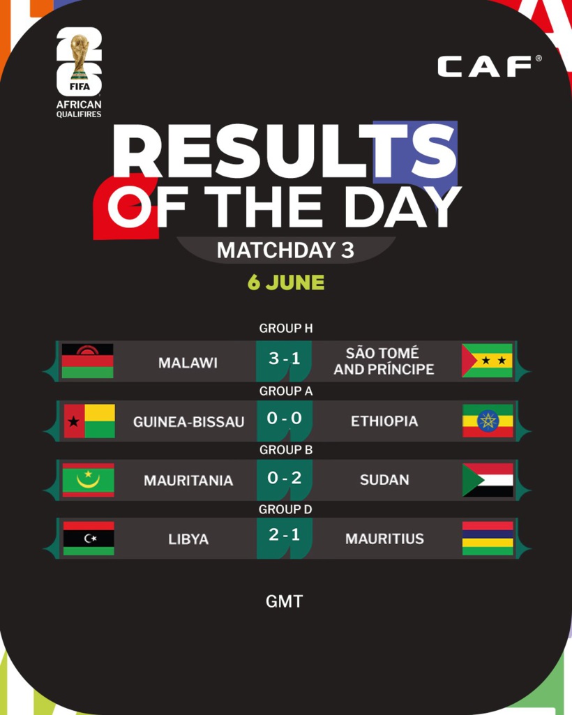 Éliminatoires Mondial 2026 : la Guinée surprend l’Algérie, l'Egypte et le Ghana s’imposent, le Bénin domine le Rwanda Éliminatoires Mondial 2026 : la Guinée surprend l’Algérie, l'Egypte et le Ghana s’imposent, le Bénin domine le Rwanda
