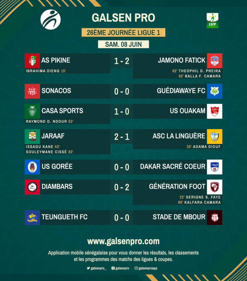 Ligue 1 : Casa Sports et Diambars descendent en Ligue 2, Génération Foot se maintient Ligue 1 : Casa Sports et Diambars descendent en Ligue 2, Génération Foot se maintient