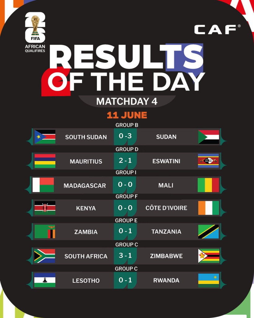Éliminatoires Mondial 2026 : le Maroc écrase le Congo, le Cameroun cale, le Gabon renverse la Gambie Éliminatoires Mondial 2026 : le Maroc écrase le Congo, le Cameroun cale, le Gabon renverse la Gambie