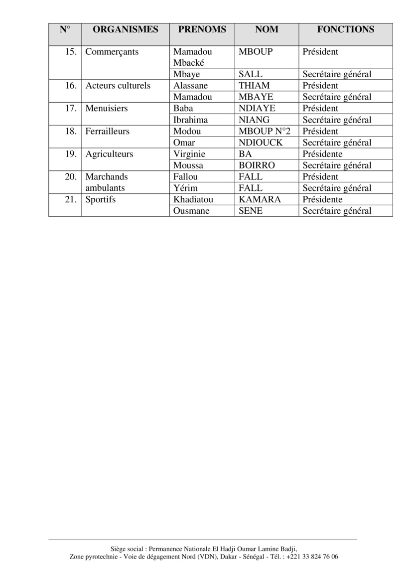 Renouvellement des instances du parti démocratique Sénégalais (PDS) : voici la liste des présidents et SG Renouvellement des instances du parti démocratique Sénégalais (PDS) : voici la liste des présidents et SG
